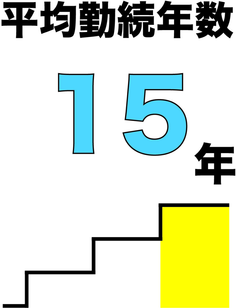 アセット 3